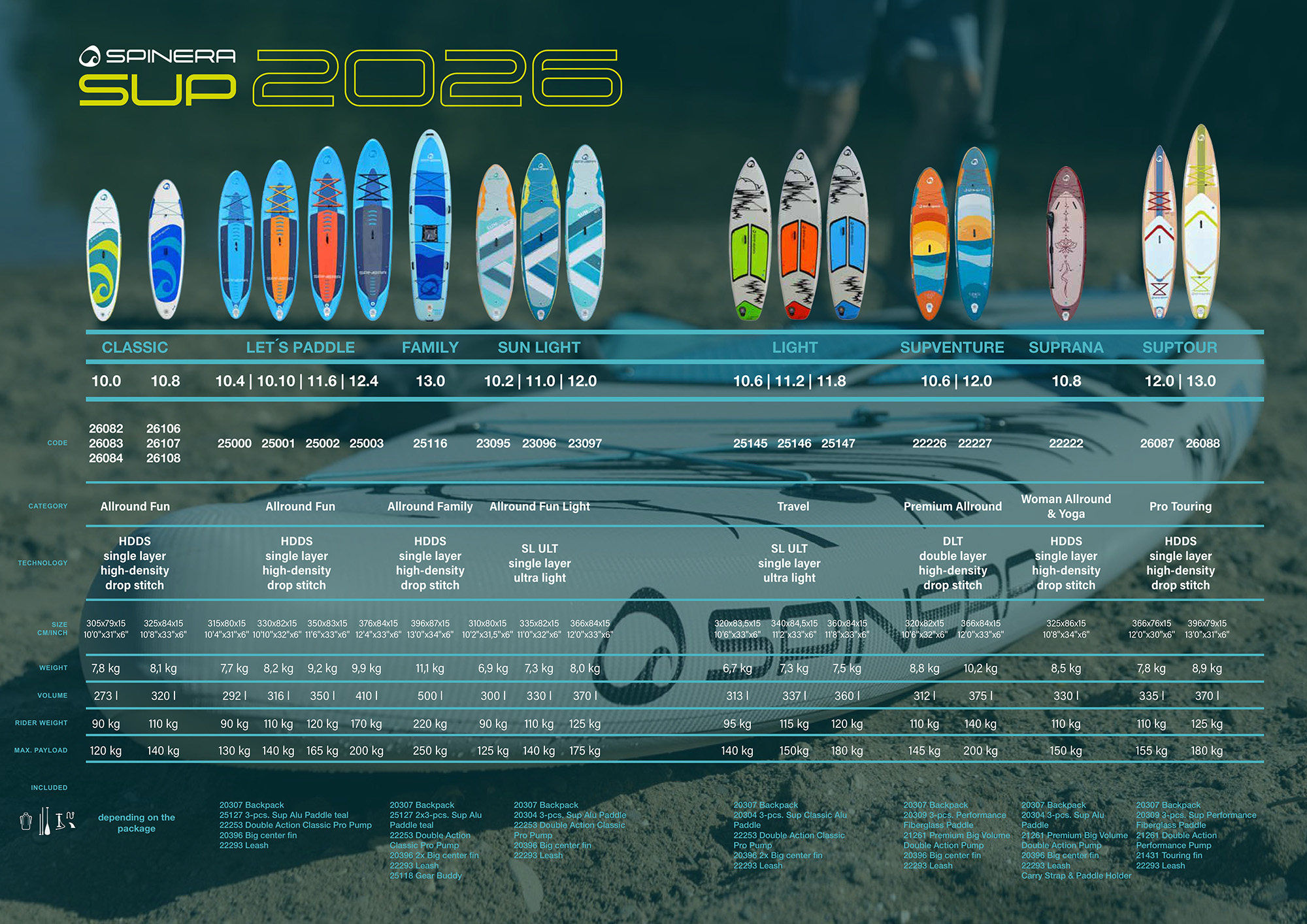 Spinera Sup-Sortiment